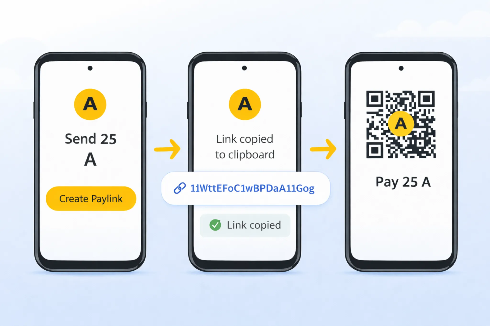 Paylink creation and redemption